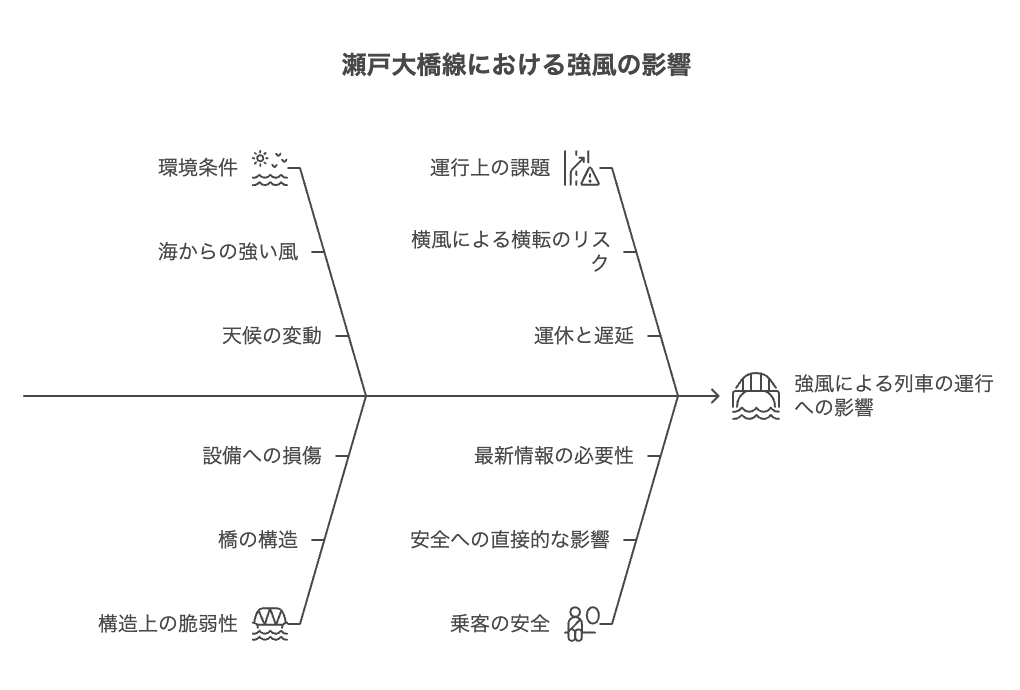 瀬戸大橋線が運休になる強風の基準と最新情報まとめ 4 強風時の最新情報確認方法 visual selection 1