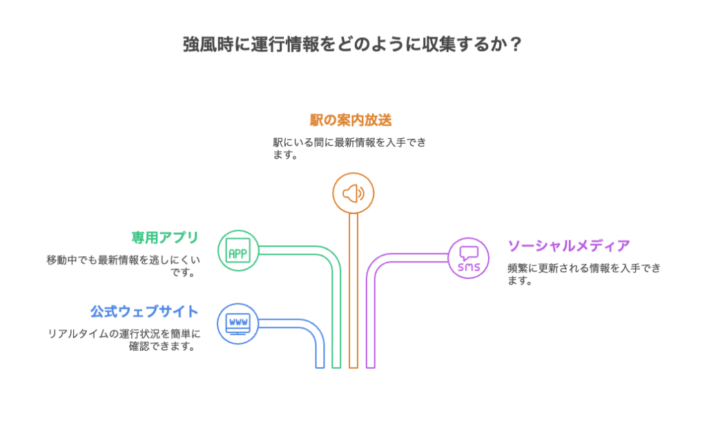 瀬戸大橋線が運休になる強風の基準と最新情報まとめ 6 強風時の最新情報確認方法
