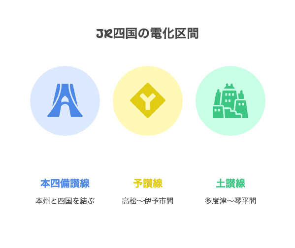JR四国 電化区間の特徴と非電化区間の違いを紹介 2 JR四国の電化区間の路線図