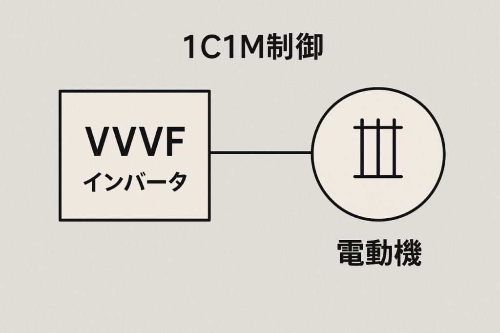 1C1M方式！8600系VVVF制御の仕組みを解説
