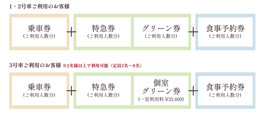 伊予灘ものがたりの予約攻略法|人気列車の切符を取るコツ 2 伊予灘ものがたりの予約方法まとめ