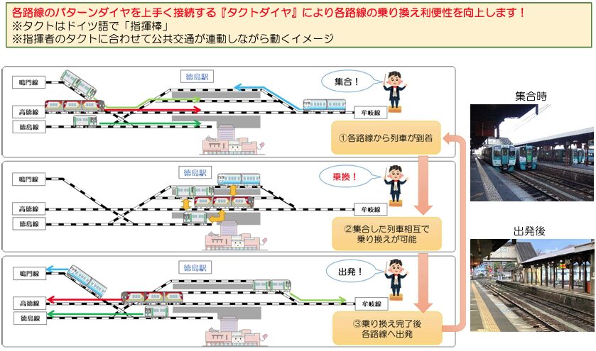 JR四国 鳴門線の運用を徹底解説!車両・ダイヤ・今後 8 ダイヤ改正による運用の変化