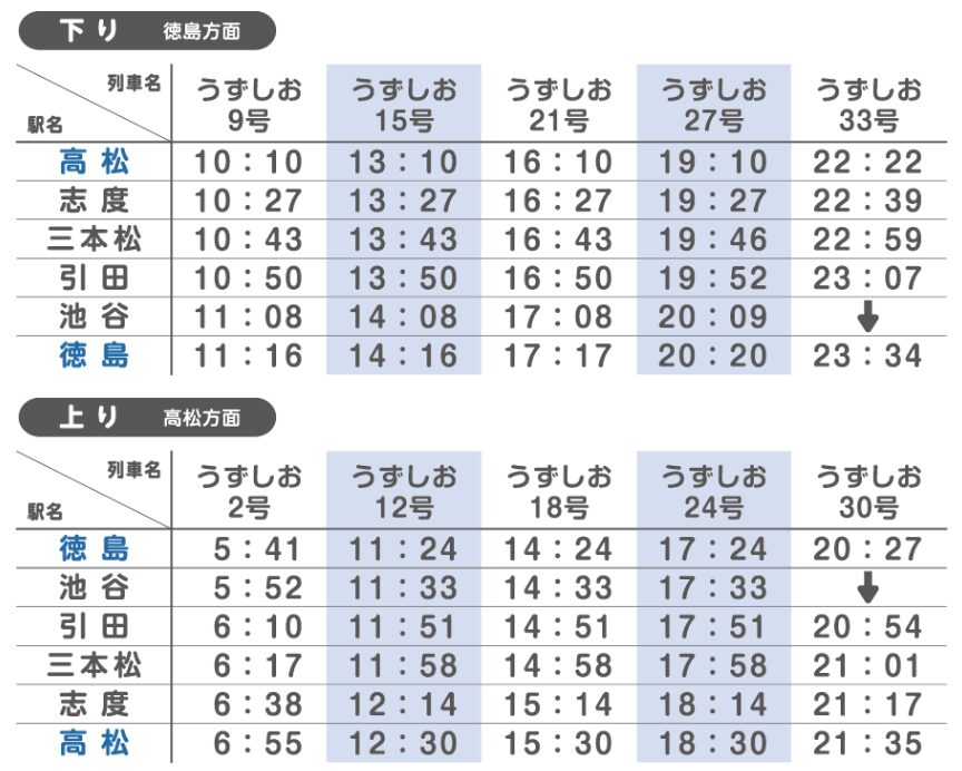 高徳線 2600系アンパンマン列車の特徴と乗車ガイド 9 2600系アンパンマン時刻表2025