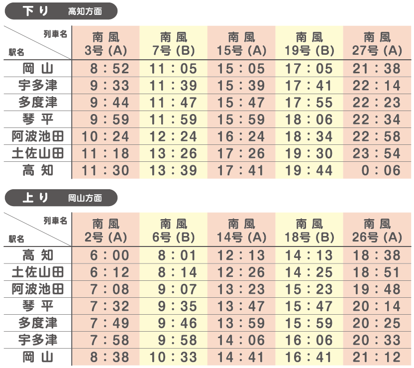 2700系アンパンマン列車の運用と時刻表