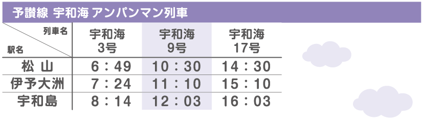 特急宇和海の停車駅を完全網羅！アンパンマン列車の時刻表や料金