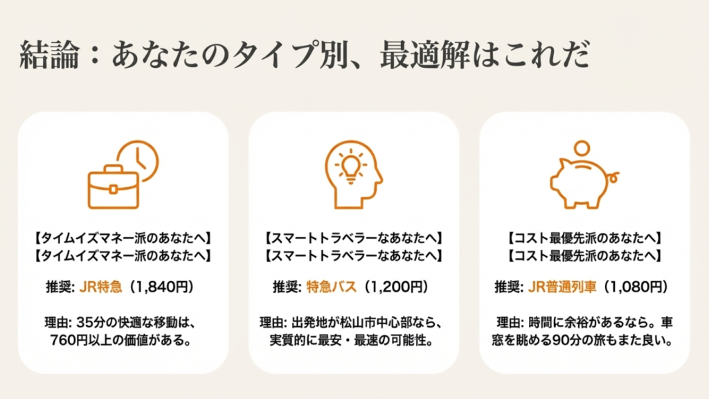 松山駅から今治駅への移動手段（JR特急・バス・普通列車）のおすすめタイプ別まとめ