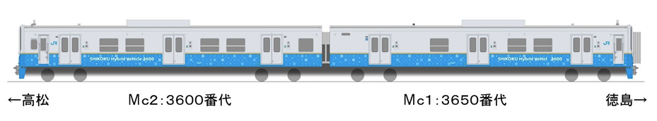 JR四国 3600系ハイブリッド新型気動車!運用はいつから? 3 近畿車輛製のスペックや最高速度
