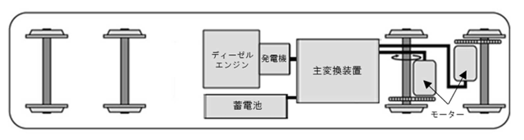 JR四国 3600系ハイブリッド新型気動車!運用はいつから? 8 環境に優しいハイブリッドの仕組み
