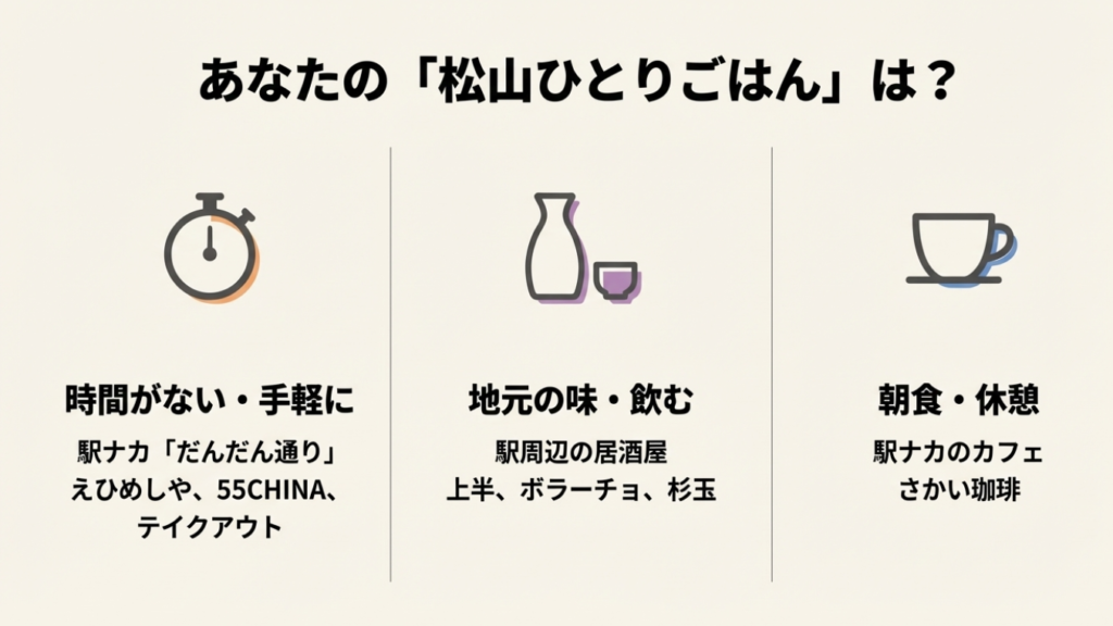 松山駅でひとりごはんは時間と目的で選ぶ