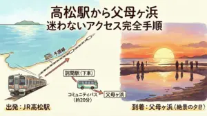 【保存版】高松駅から父母ヶ浜 迷わないアクセス完全手順