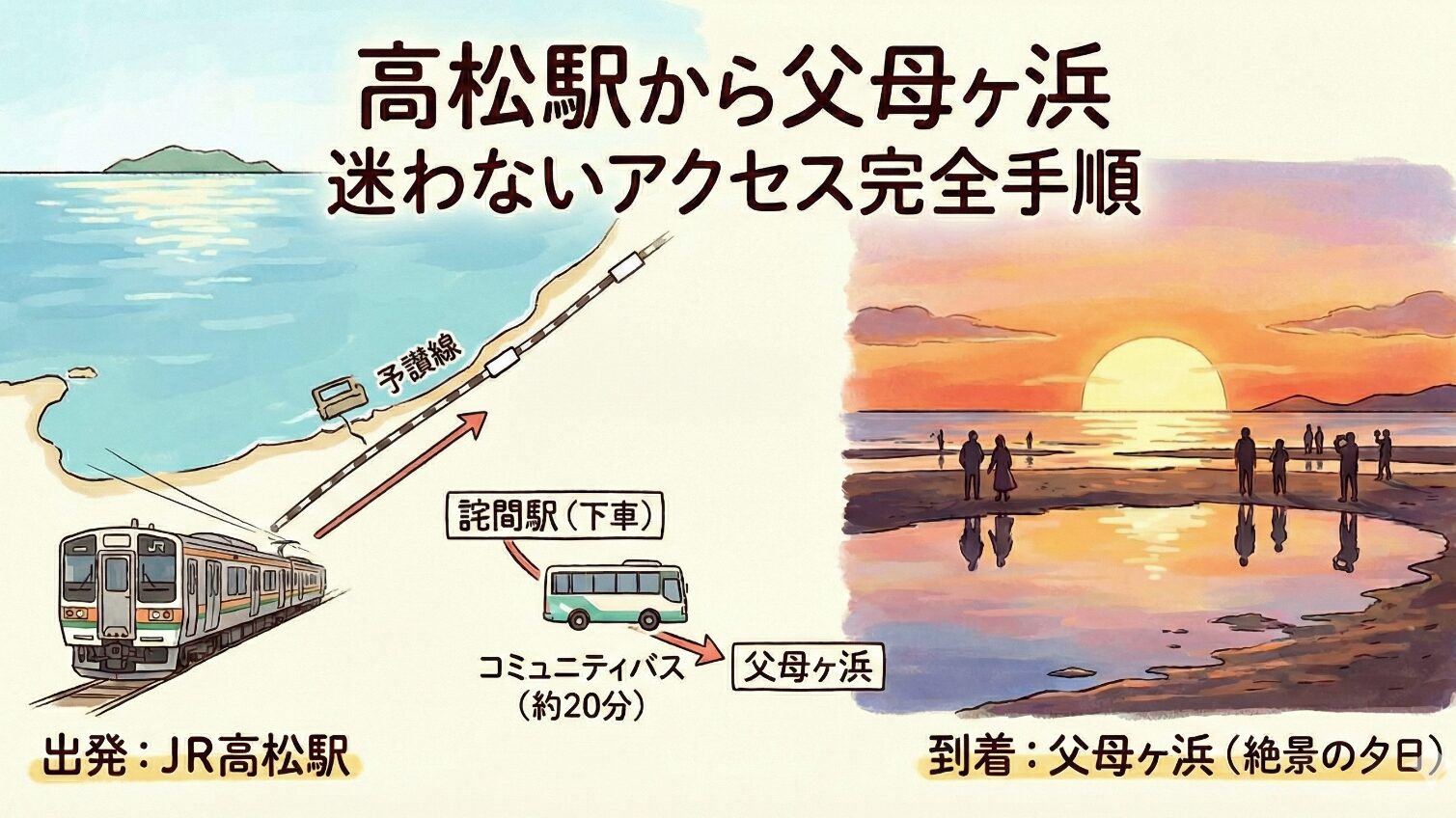 【保存版】高松駅から父母ヶ浜 迷わないアクセス完全手順