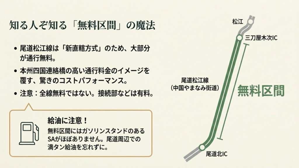 松山から出雲大社へ車で行く際の尾道松江線（中国やまなみ街道）無料区間マップ