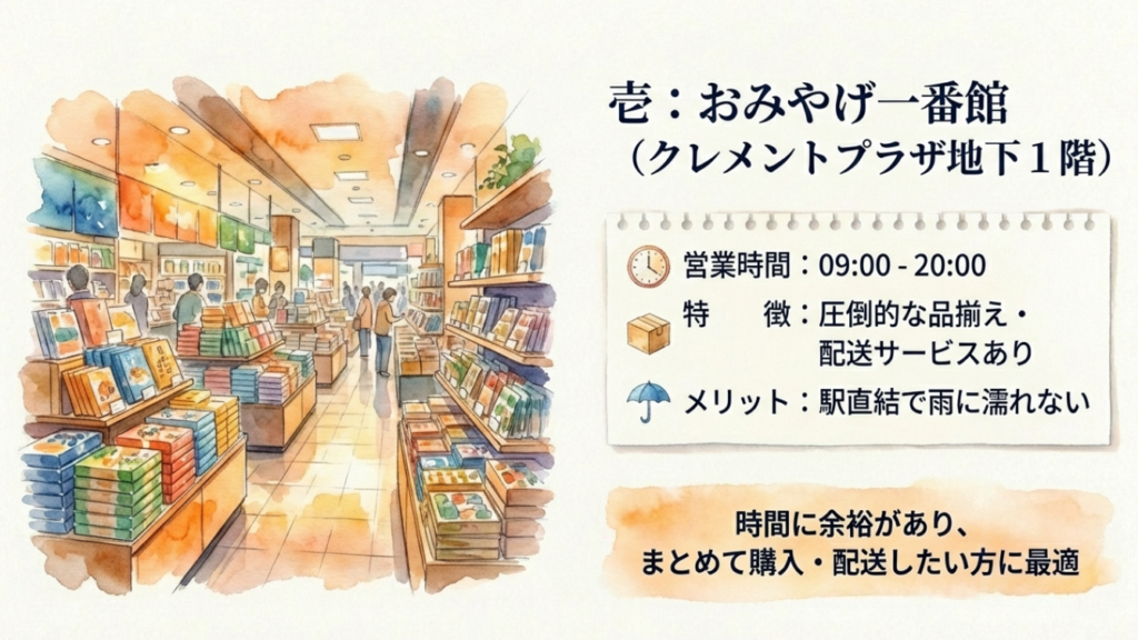 徳島駅クレメントプラザ地下1階にあるおみやげ一番館。営業時間9:00-20:00、配送対応あり。