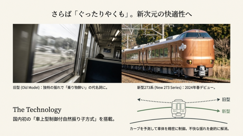 JR特急やくも新型273系の車上型制御付自然振り子方式と旧型381系の揺れ比較図
