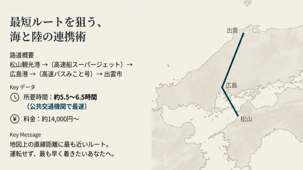 松山観光港から広島港を経由して出雲市へ向かう高速船とバスの最短ルート地図