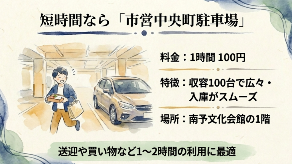 宇和島市営中央町駐車場の料金（1時間100円）と収容台数・特徴まとめ
