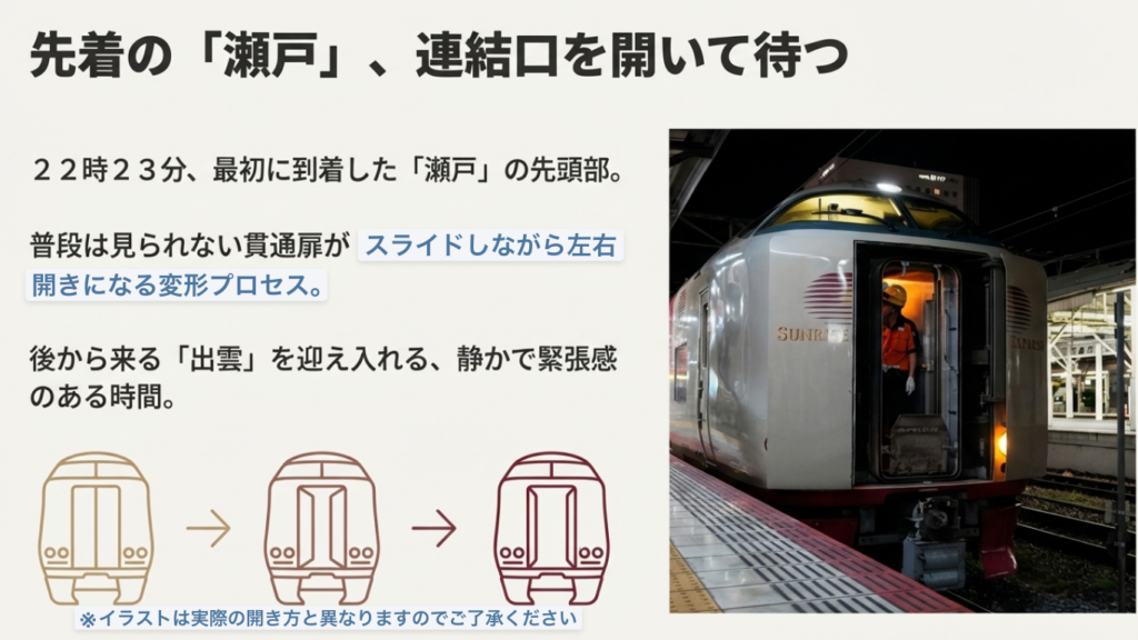 サンライズエクスプレス 貫通扉 連結準備 変形プロセスのイラスト
