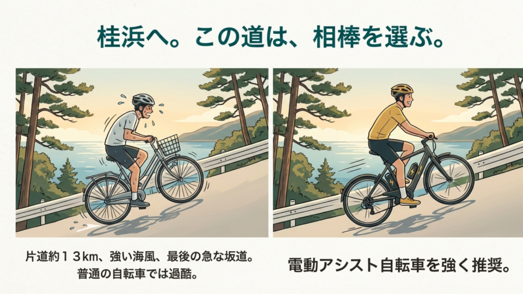高知駅から桂浜への道のりは約13kmあり、急な坂道があるため普通の自転車では過酷。電動アシスト自転車の使用を推奨するイラスト 。