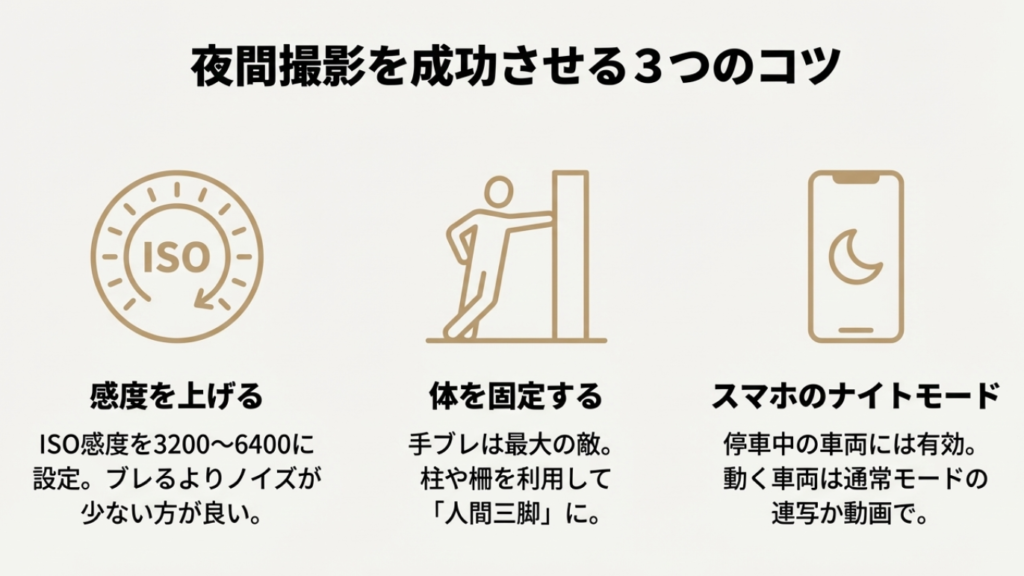 サンライズ撮影テクニック ISO感度設定・手ブレ防止・スマホナイトモードの活用法