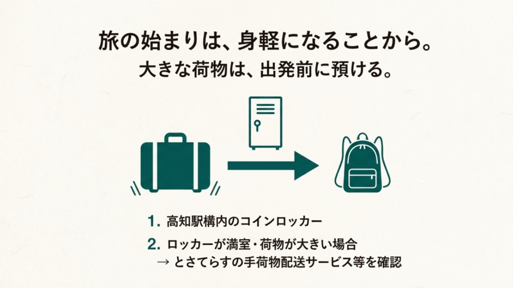 旅行の大きな荷物は高知駅のコインロッカーや手荷物配送サービスに預け、身軽なリュック一つでサイクリングに出発するイメージ図 。