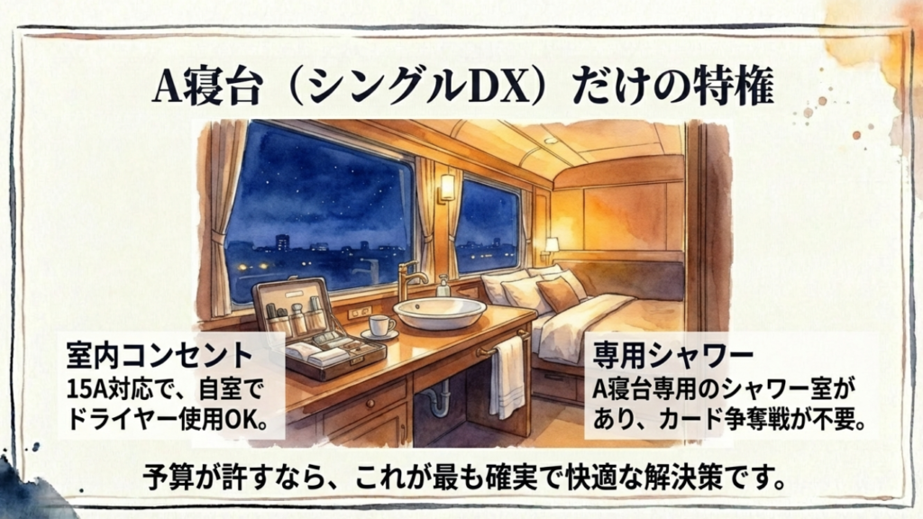 サンライズ瀬戸のドライヤー事情!コンセント利用の注意点と「使える場所」の正解 7 A寝台シングルデラックスの特権:15A対応コンセントで自室ドライヤーOK、専用シャワー室ありでカード争奪戦不要