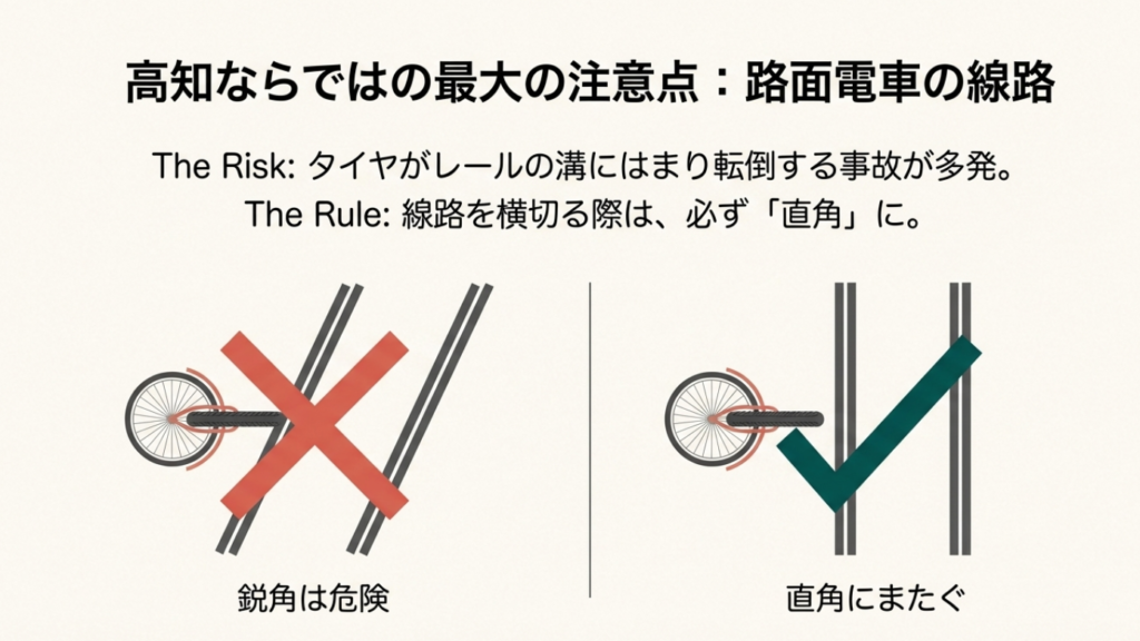 路面電車のレール溝にタイヤが挟まらないよう、鋭角ではなく直角にハンドルを切って横断することを解説した安全図解 。
