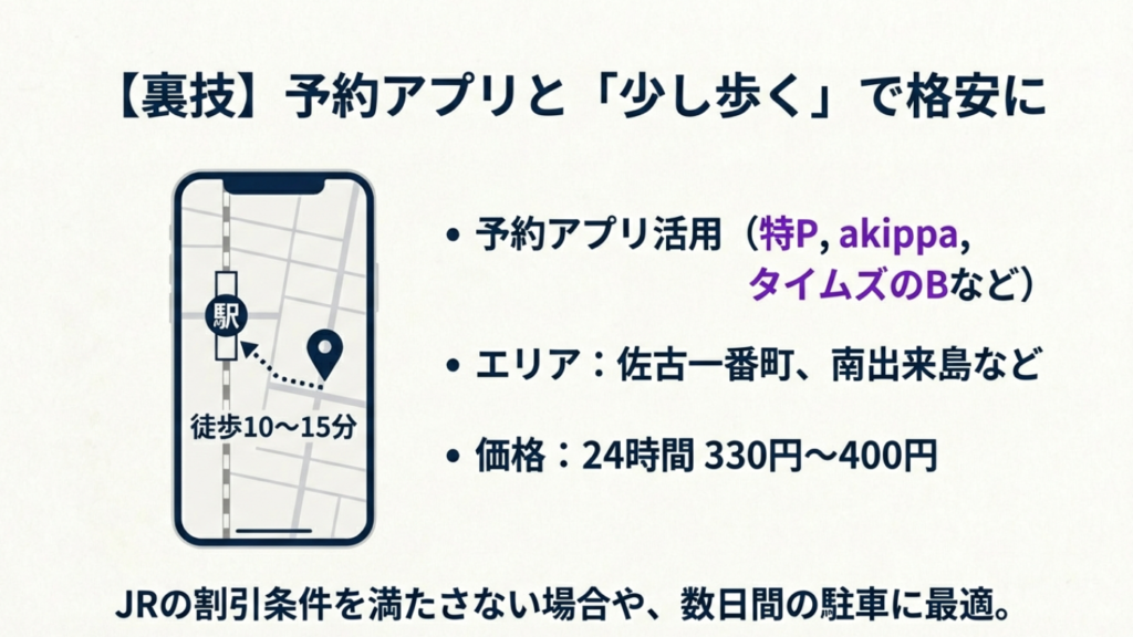 11徳島駅周辺 格安駐車場予約アプリ活用マップ