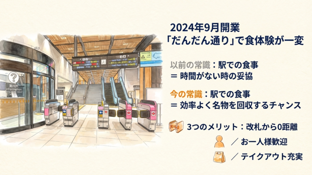 JR松山駅の新駅舎と商業施設だんだん通りの外観イラスト