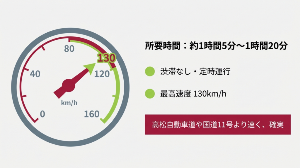特急うずしおの停車駅と料金や乗り換えの完全ガイド 1 特急うずしおの所要時間と最高速度130km/h