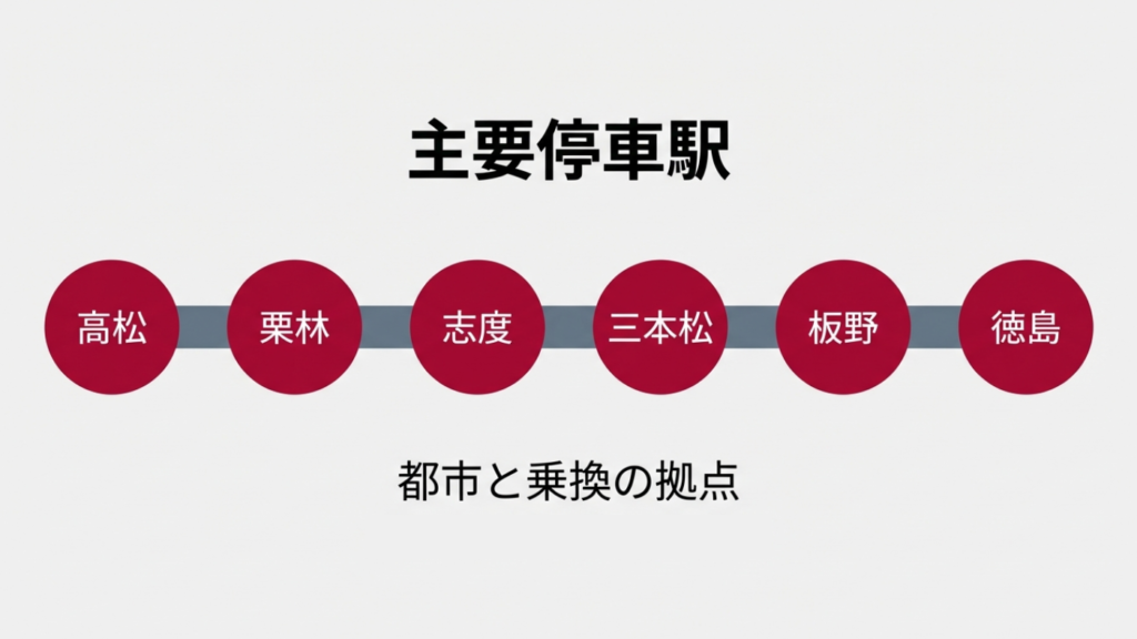 特急うずしお主要停車駅 特急うずしおの主要停車駅(高松・栗林・志度・三本松・板野・徳島)