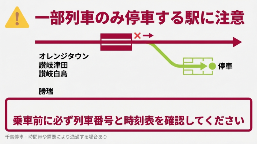 一部列車のみ停車する駅 一部列車のみ停車する駅(オレンジタウンなど)の注意点
