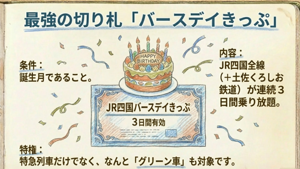 バースデイきっぷの破格の値段設定（グリーン車用15000円、自由席用12000円）の図解