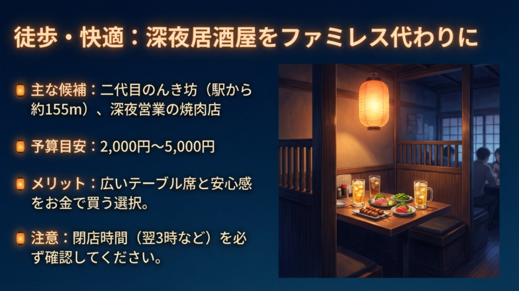 徒歩・快適に過ごす深夜居酒屋をファミレス代わりに