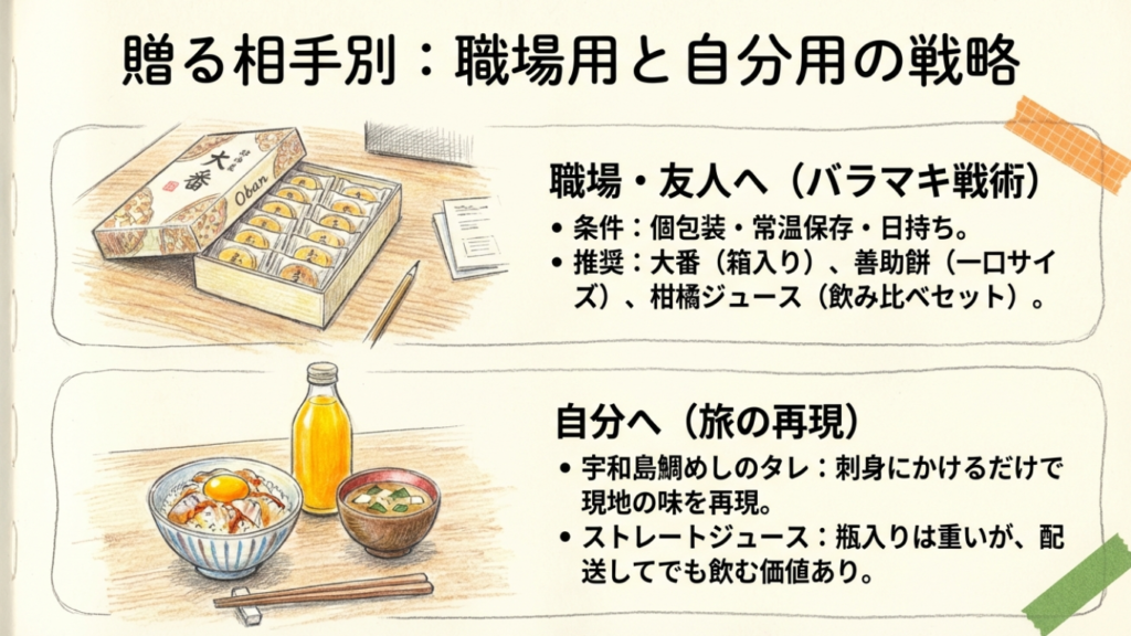 贈る相手別:職場用と自分用の戦略 10 宇和島駅お土産