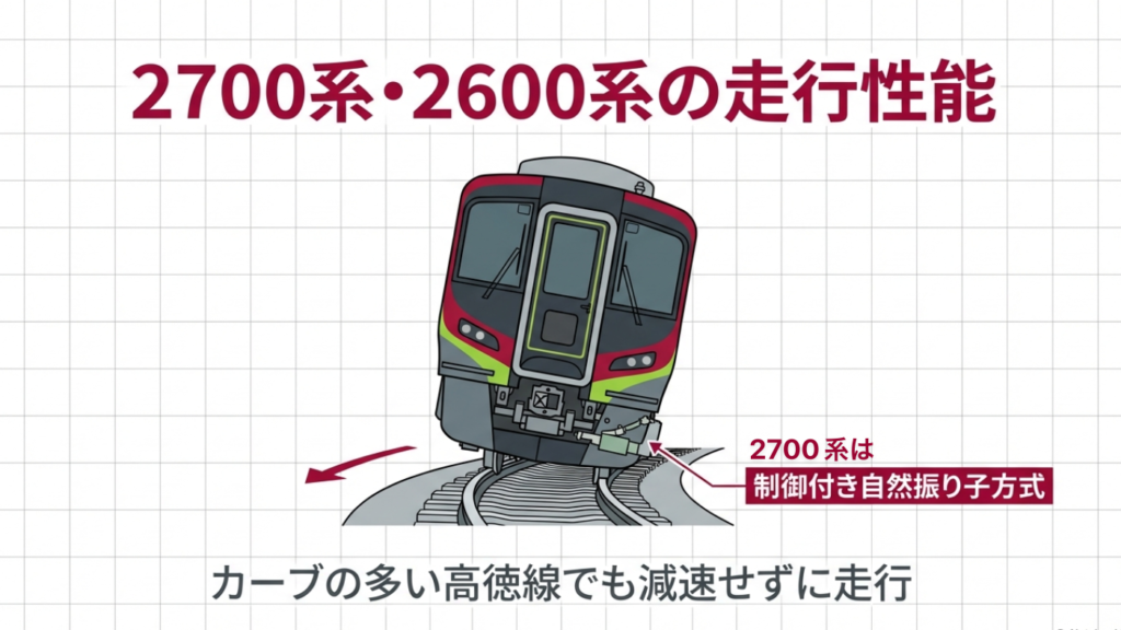 2700系・2600系の優れた走行性能 10 特急うずしお停車駅