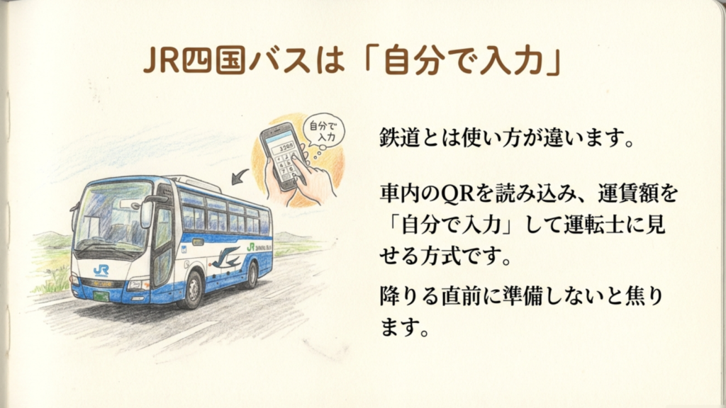 JR四国バスは「自分で入力」 JR四国バスでのPayPay利用方法イラスト。QRコードを読み取って自分で金額を入力する様子