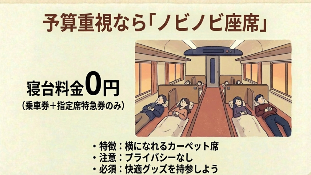 サンライズ瀬戸と出雲はどっち?料金や部屋の違いを徹底比較 13 寝台料金が無料で横になれるノビノビ座席(カーペット敷き)のイラスト