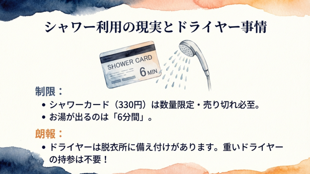 シャワーカードは売り切れ必至。ドライヤーは脱衣所にあります