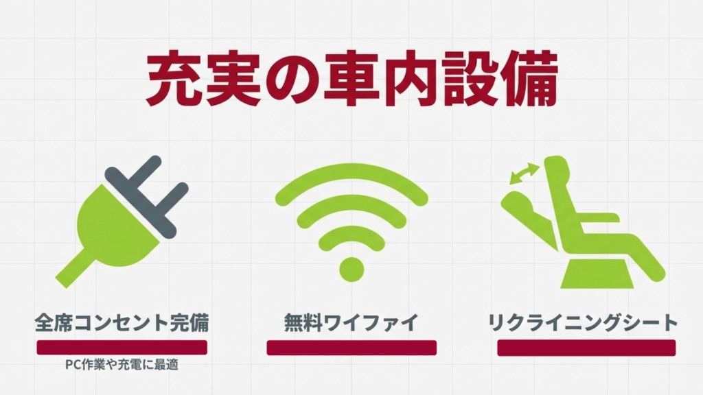 充実の車内設備とアメニティ 全席コンセントや無料Wi-Fiを備えた充実の車内設備