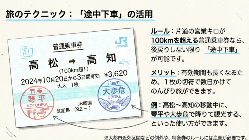 営業キロ100km超の途中下車ルール解説と切符の例