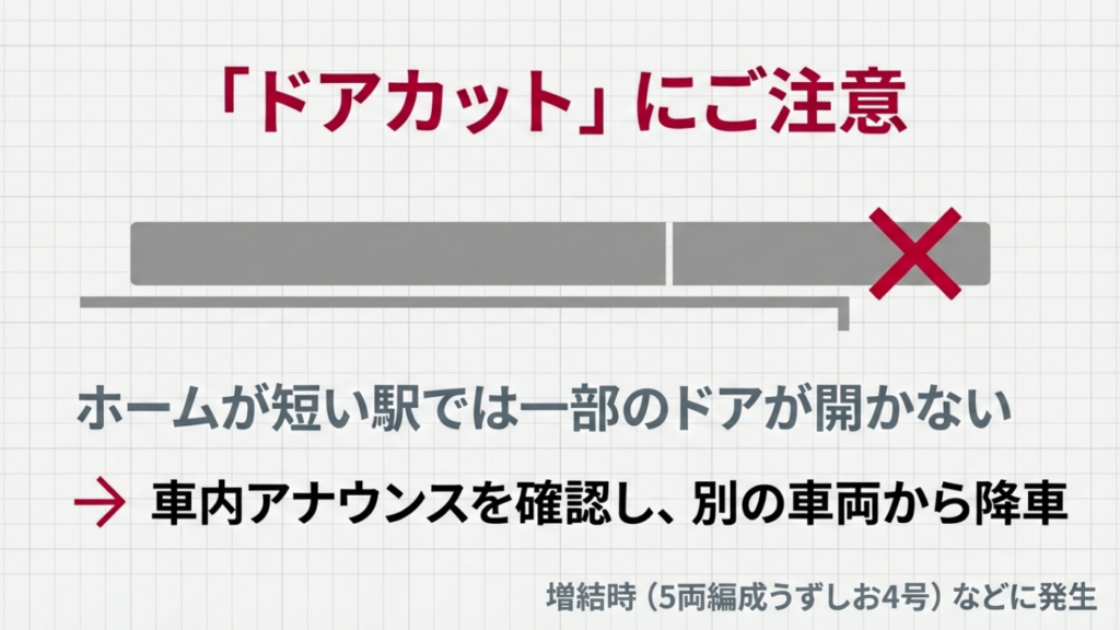 ドアカットにご注意 一部の駅で実施されるドアカット