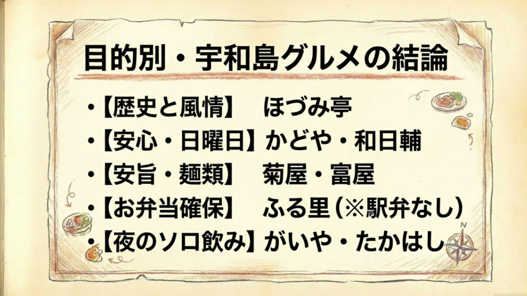 あなたにぴったりの宇和島グルメはこれだ 宇和島駅ご飯の目的別結論まとめ。歴史ならほづみ亭、日曜ならかどやなど