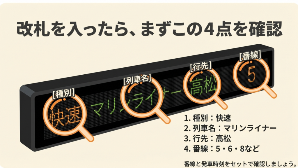 発車標の4つの確認ポイント 電光掲示板で確認すべき種別・行先・番線・列車名