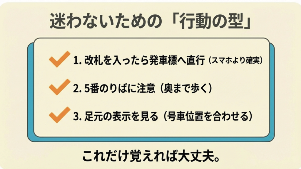 迷わないための行動の型 迷わないための行動の型3箇条