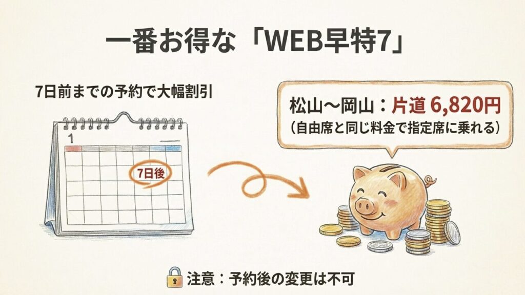 WEB早特7の解説 7日前までの予約でお得なWEB早特7の料金