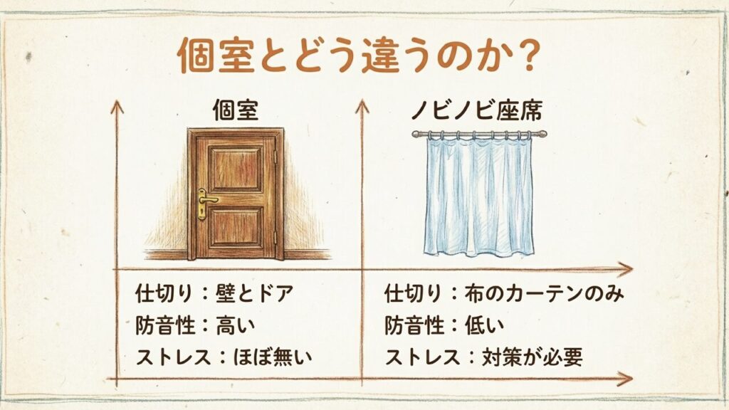 サンライズ瀬戸の個室とノビノビ座席の防音性や仕切りの違いを比較