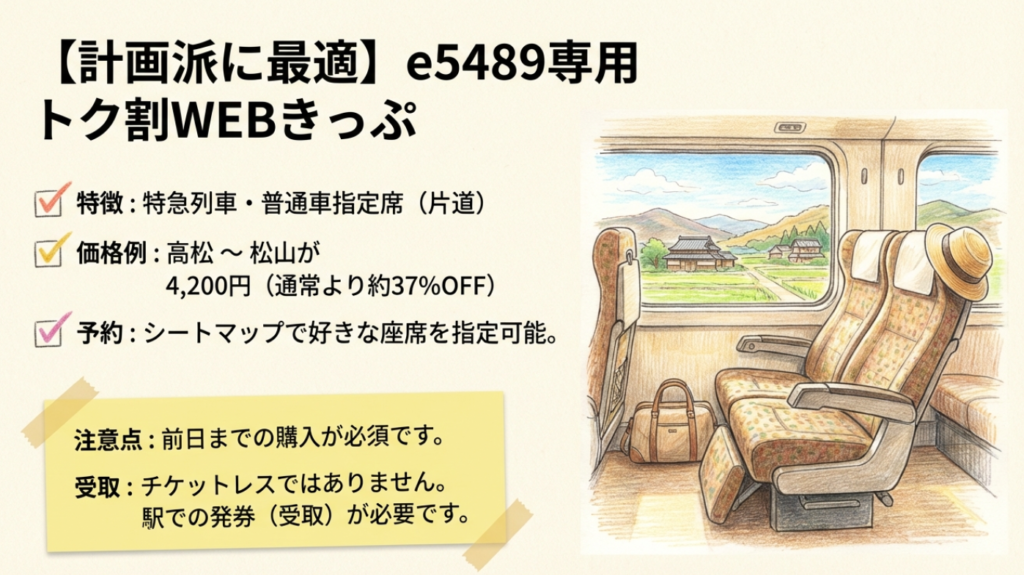 e5489専用トク割WEBきっぷの特徴（指定席・前日購入）