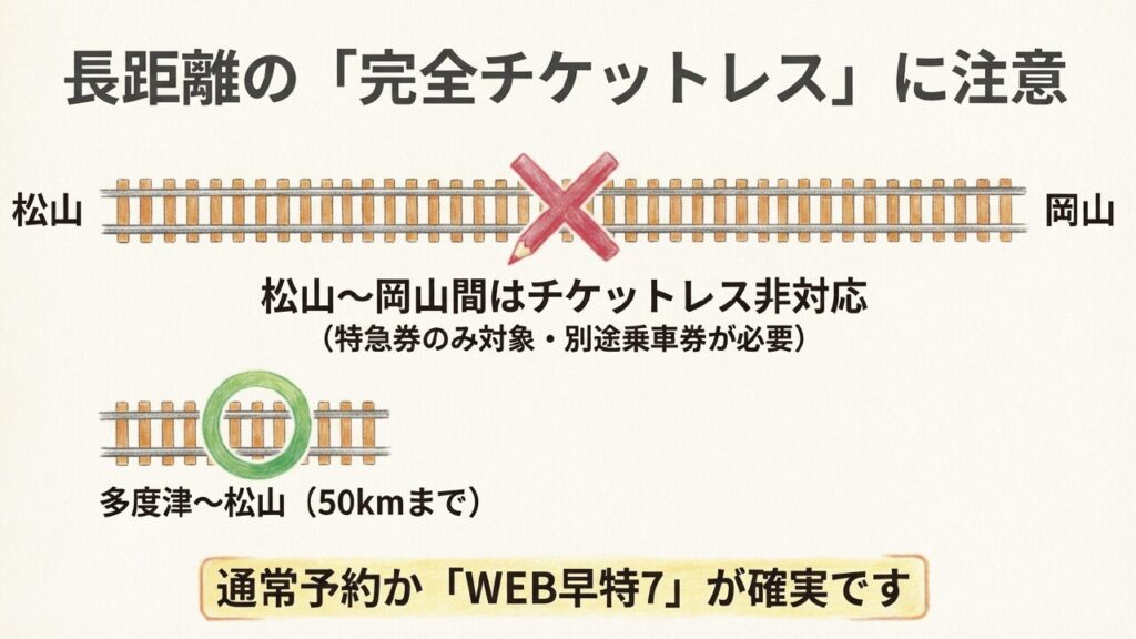 長距離チケットレスの注意点 松山〜岡山間は完全チケットレス非対応であることの注意喚起