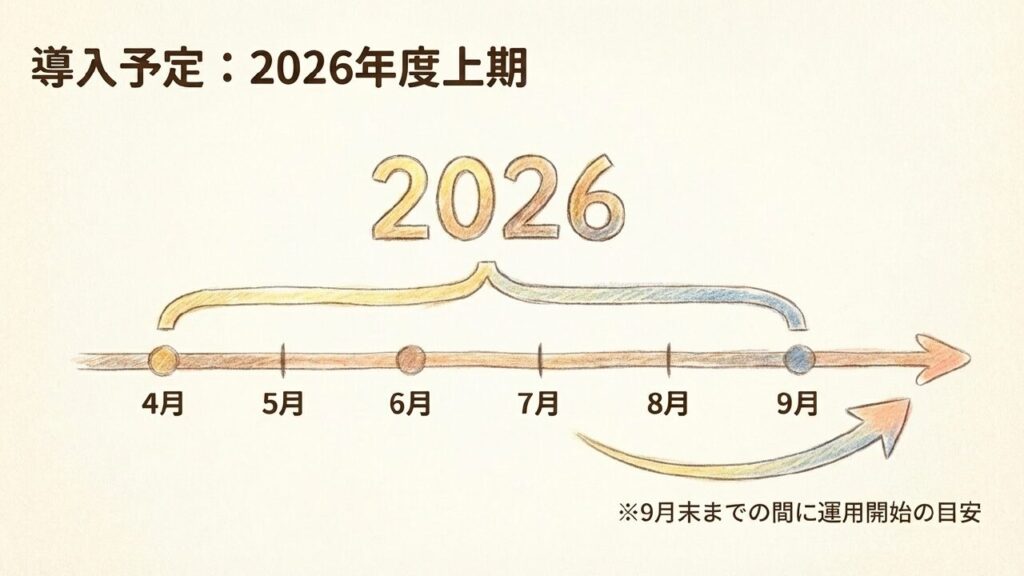 徳島駅の自動改札は2026年4月〜9月に導入予定 徳島駅の自動改札導入予定時期である2026年度上期(4月〜9月)のスケジュールイメージ