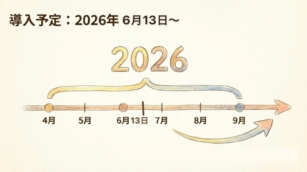 徳島駅の自動改札利用開始日である2026年6月13日のスケジュールイメージ
